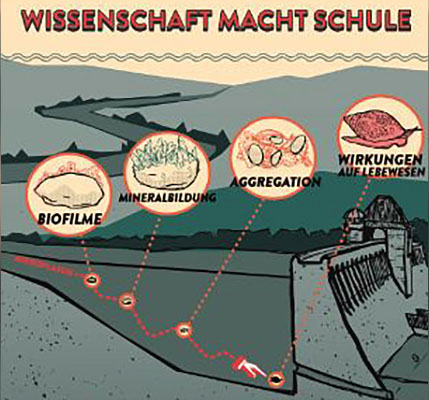 Schautafel der Wanderausstellung "Wissenschaft macht Schule"